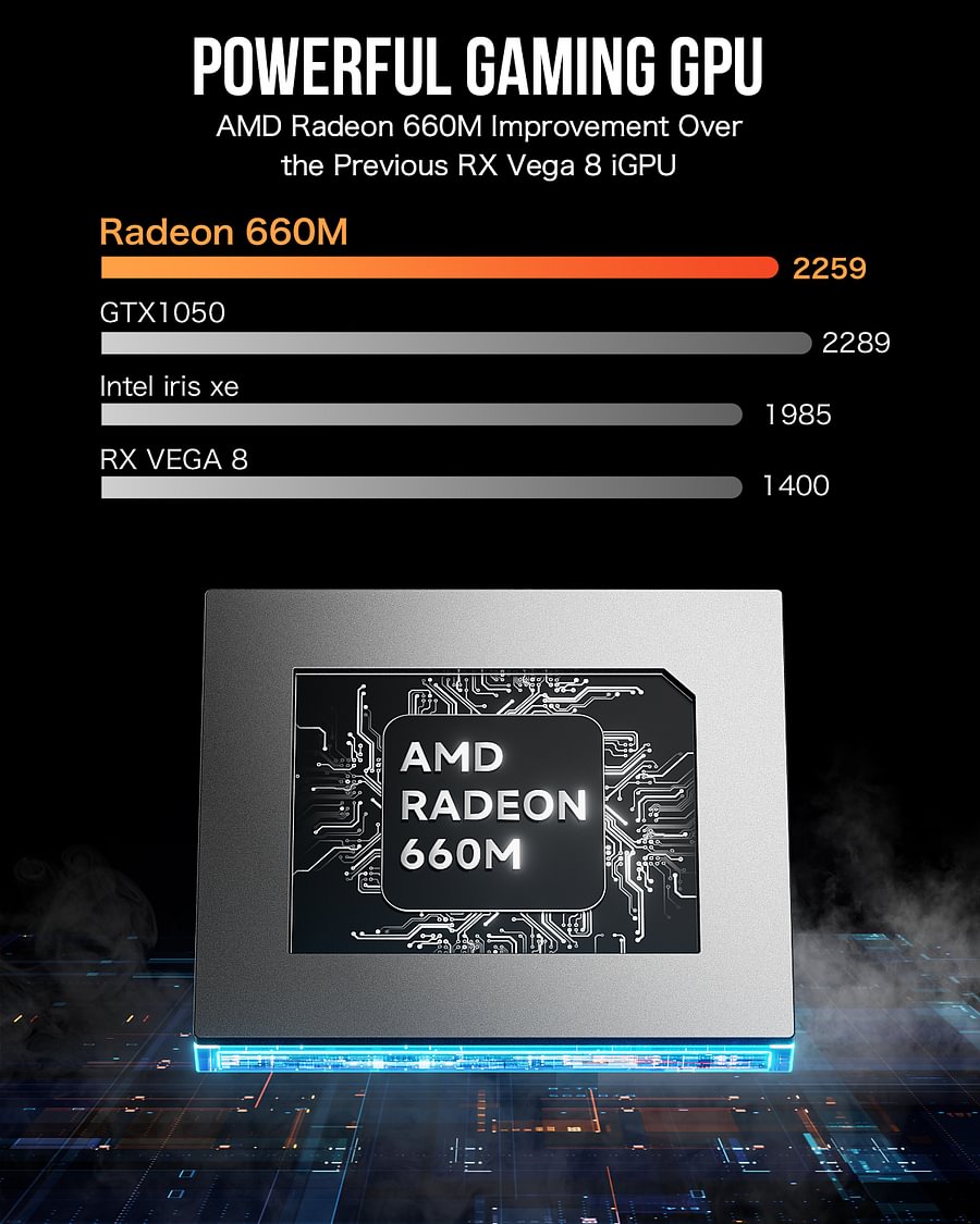 1010-GMKtec AMD Ryzen 5 6600H Mini PC--NucBox M6