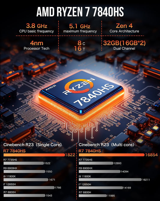 1009-GMKtec AMD Ryzen 7 7840HS Mini PC--NucBox K6