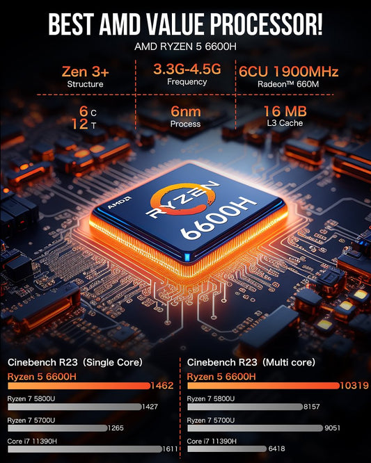 1010-GMKtec AMD Ryzen 5 6600H Mini PC--NucBox M6