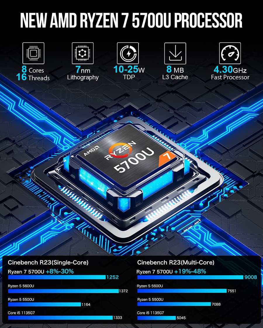 1015-GMKtec AMD Ryzen 7 5700U Mini PC--NucBox M5 Pro