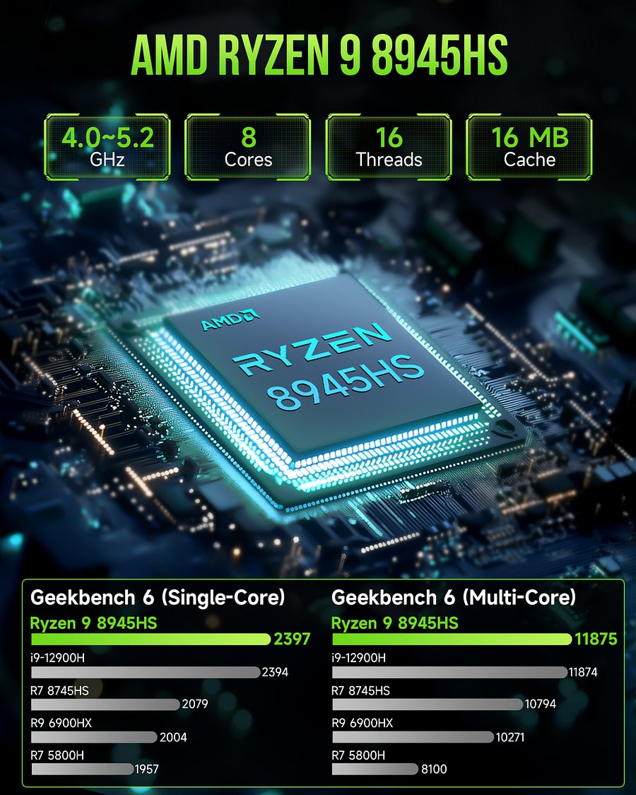1012-GMKtec AMD Ryzen™ 9 8945HS -- NucBox K11
